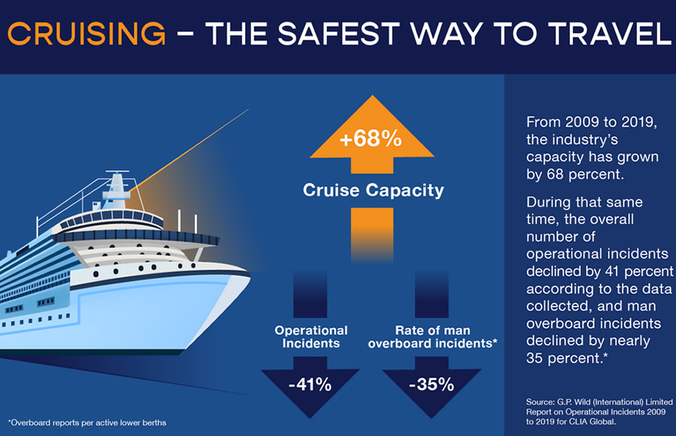 cruise ship safety tips